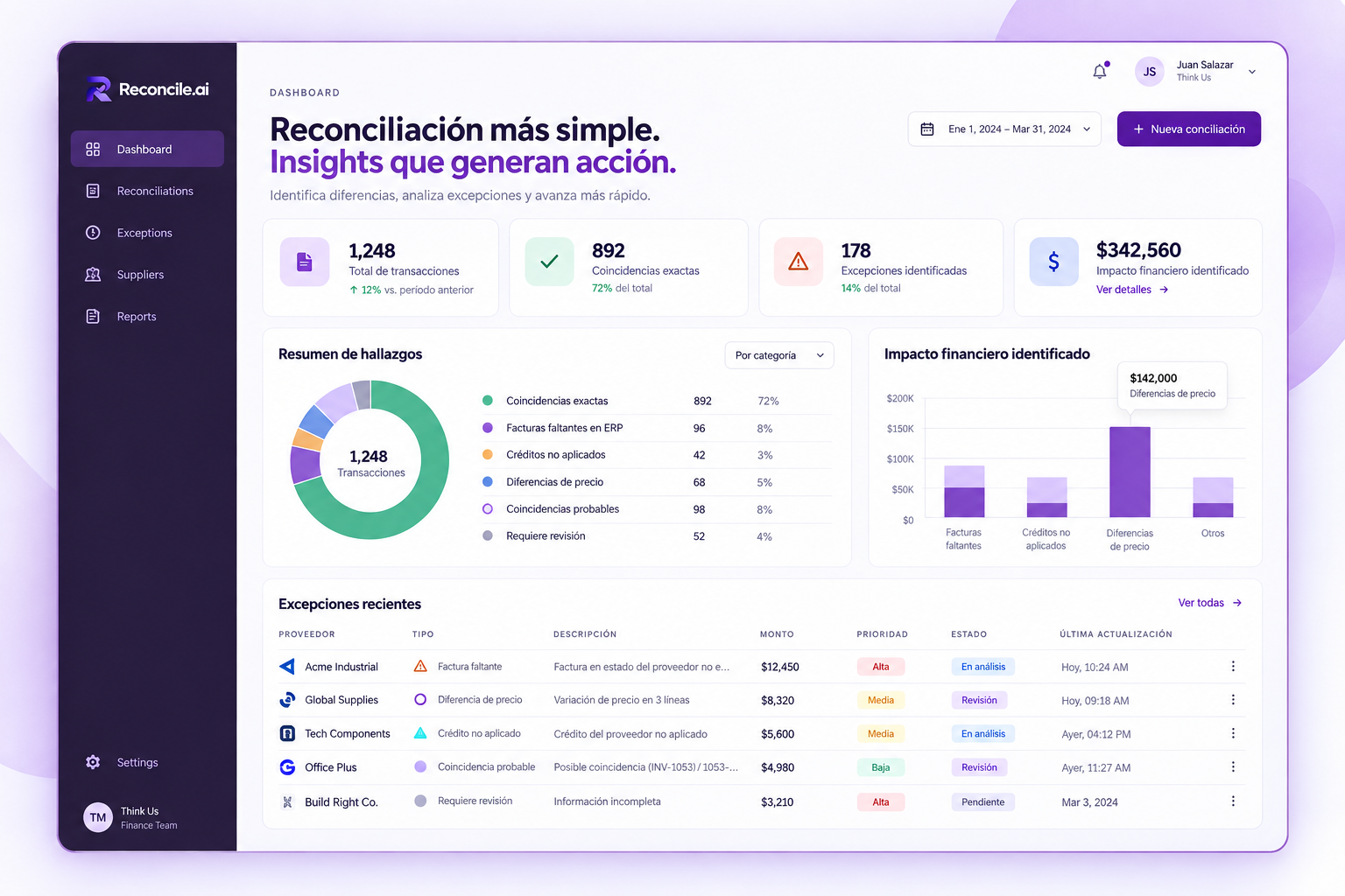 Dashboard de conciliación financiera de Reconcile.ai
